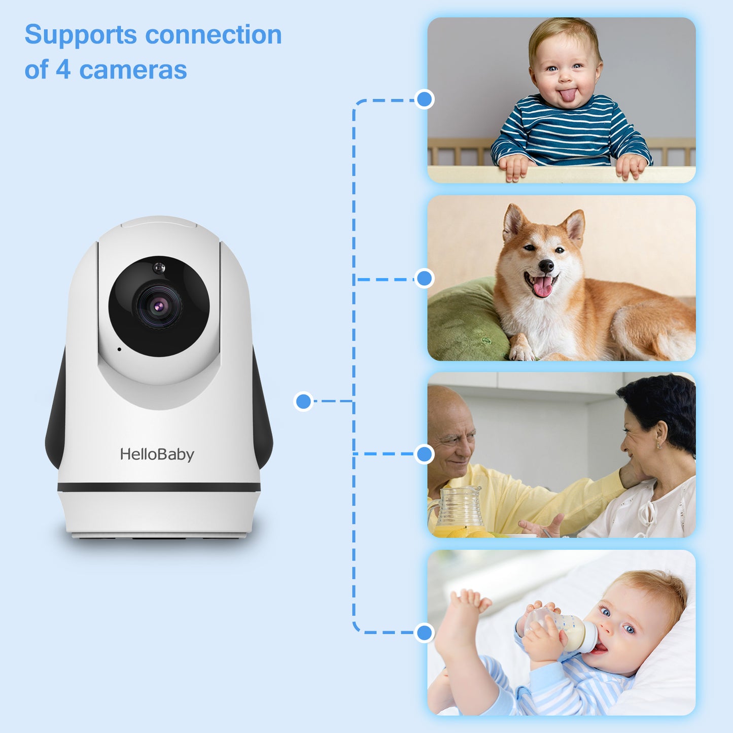 Walmart HelloBaby Baby Monitor-HB6336 with Camera and Audio, 3.2" IPS Color Display, Full Remote Pan Zoom, IR Night Vision, 1000 ft. Range, Wall Mount, No WiFi Baby Camera Monitor